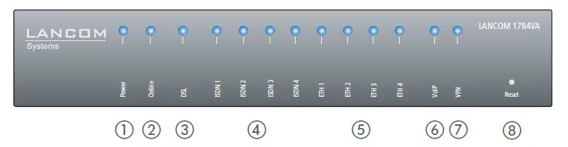 LANCOM-1784VA-High-Speed-Internet-and-Professional-fig-4