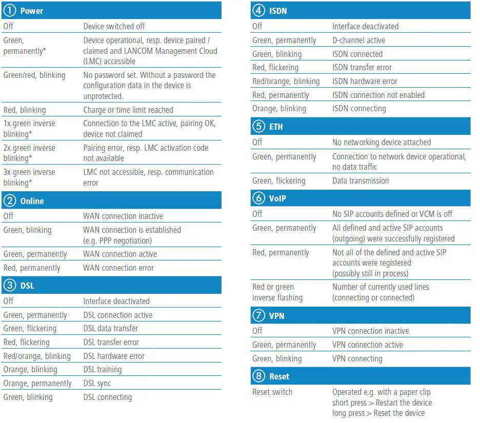 LANCOM-1784VA-High-Speed-Internet-and-Professional-fig-5