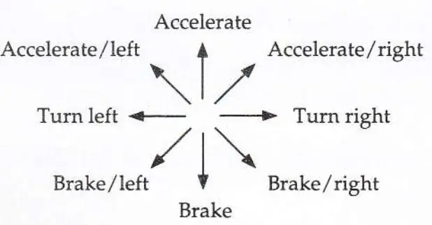 The Duel Test Drive II Game - HOW TO DRIVE YOUR CAR