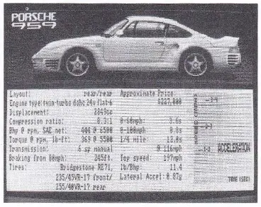 The Duel Test Drive II Game - The Porsche 959