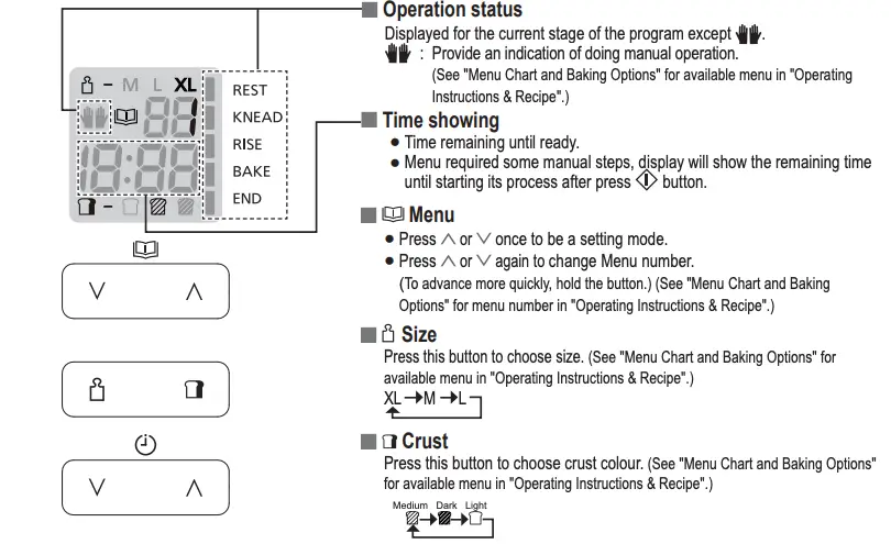 Control Panel and Display