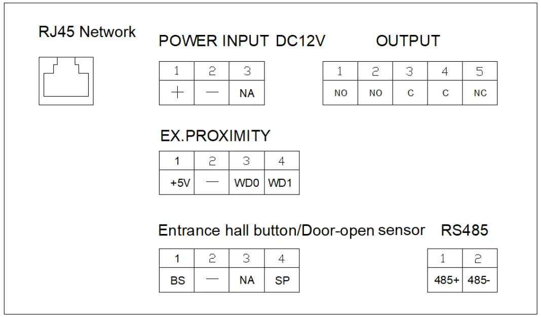 FERMAX-1445-MEET-KIN-Touch-Panel-fig-12