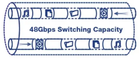 TRENDNET TPE TG240g 24 Port Gigabit PoE Switch - Gigabit Ports