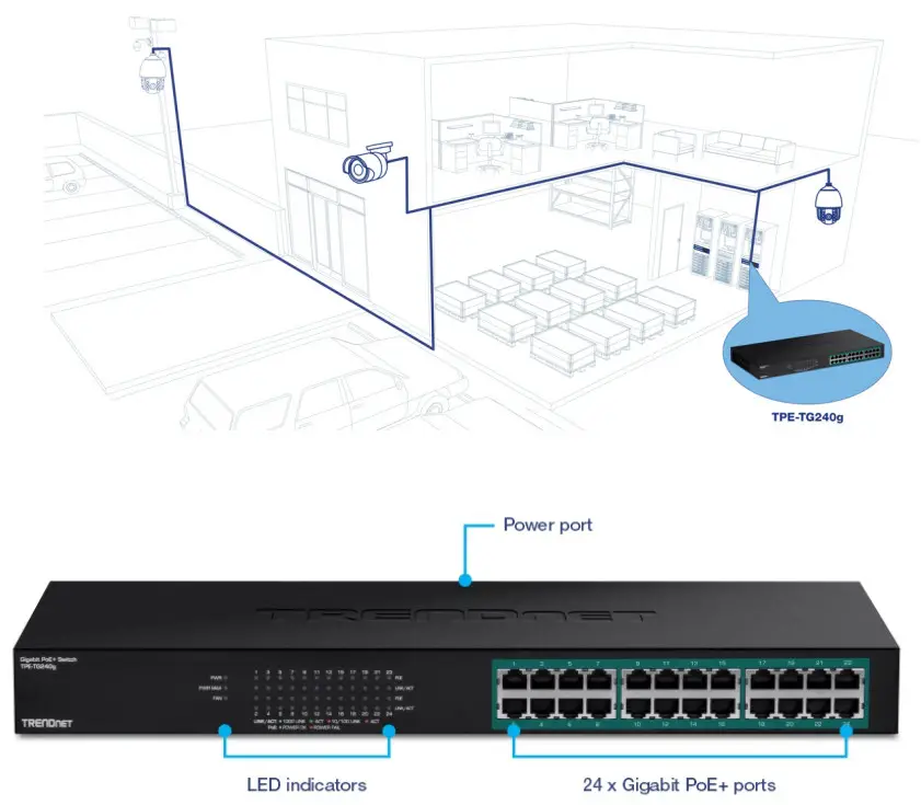 TRENDNET TPE TG240g 24 Port Gigabit PoE Switch - NETWORKING SOLUTION