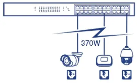 TRENDNET TPE TG240g 24 Port Gigabit PoE Switch - PoE