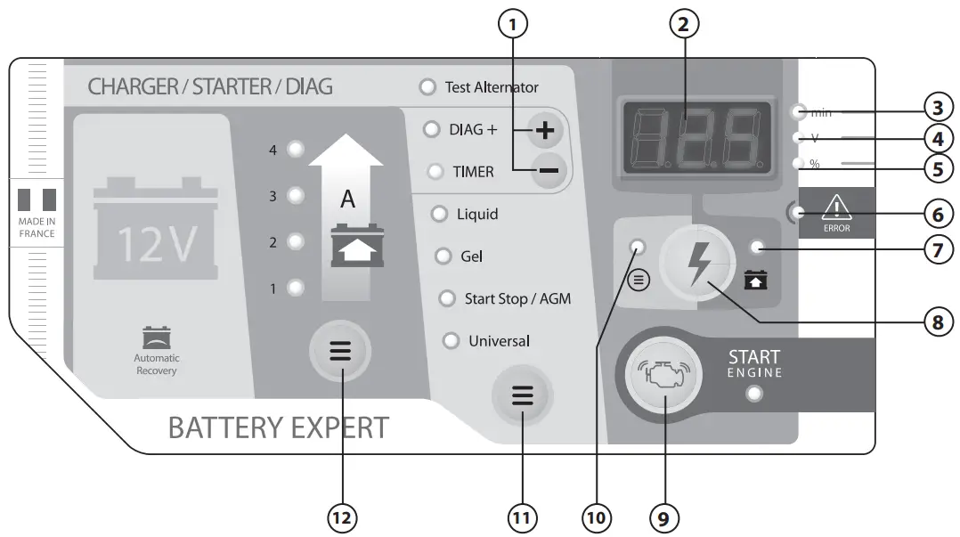GYS 026520 DIAG Startium - FIG 1