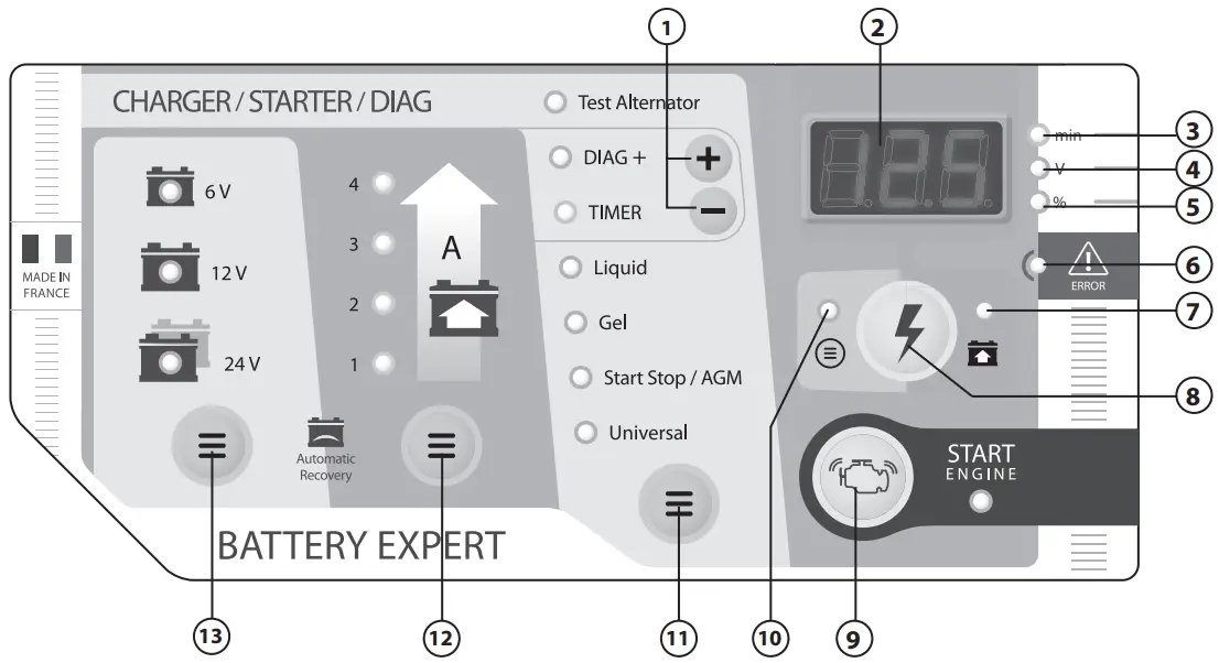 GYS 026520 DIAG Startium - FIG 2