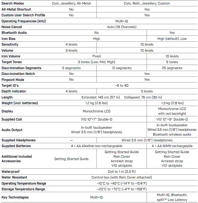 MINELAB VANQUISH 340 Metal Detector 19