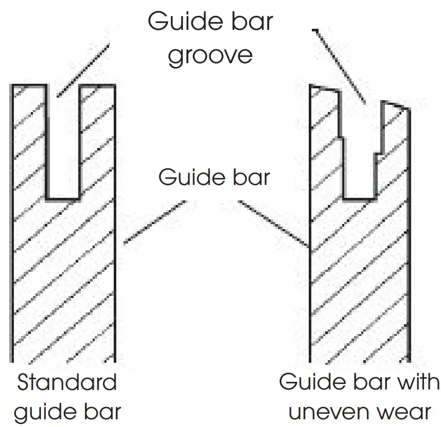 FZP 2000-E Chainsaws Maintaining the guide bar