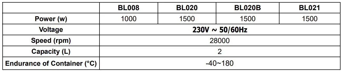 EASYLINE DMB-DMB 20 Single Fruit Milkshake Blender - Technical information
