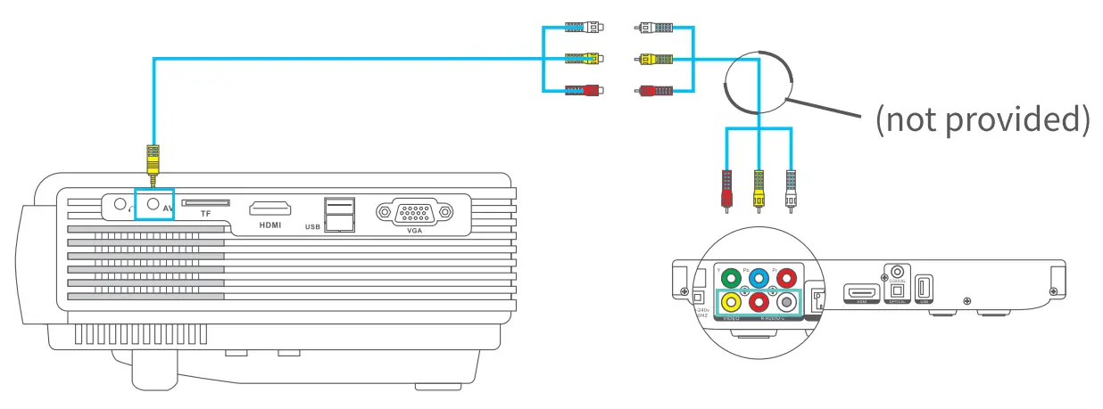 vankyo leisure 3w pro wireless 720p mini projector - Box 10