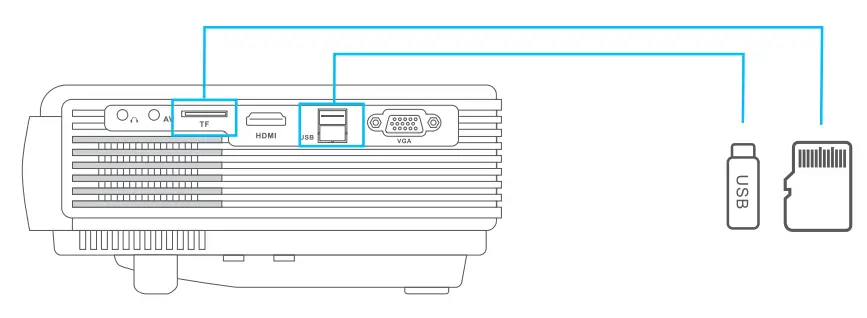 vankyo leisure 3w pro wireless 720p mini projector - Box7