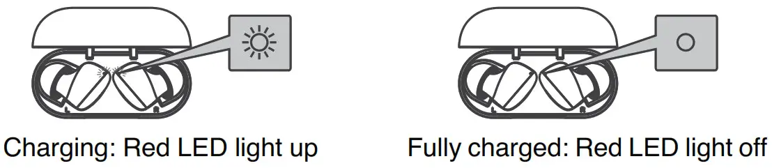 SHARP HP-TW10 True Wireless Stereo Earphones - Charging operation