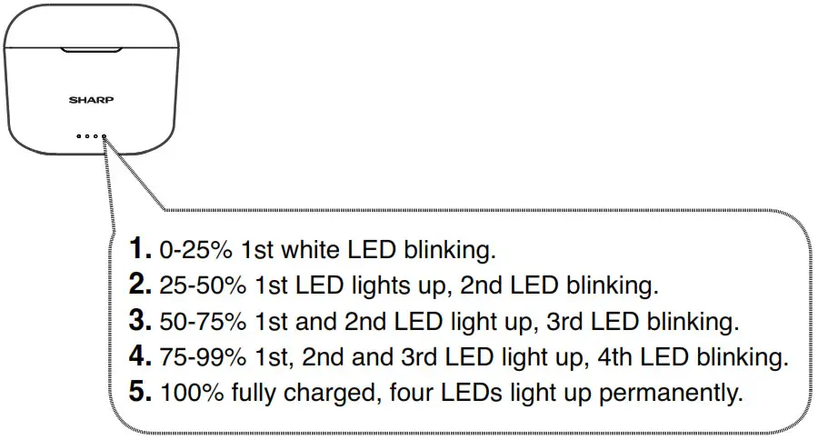 SHARP HP-TW10 True Wireless Stereo Earphones - Wireless charging 1