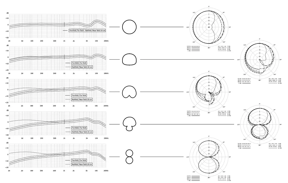 NEUMANN M 49 V Large-Diaphragm Multi-Pattern Tube Condenser Microphone - Fig3