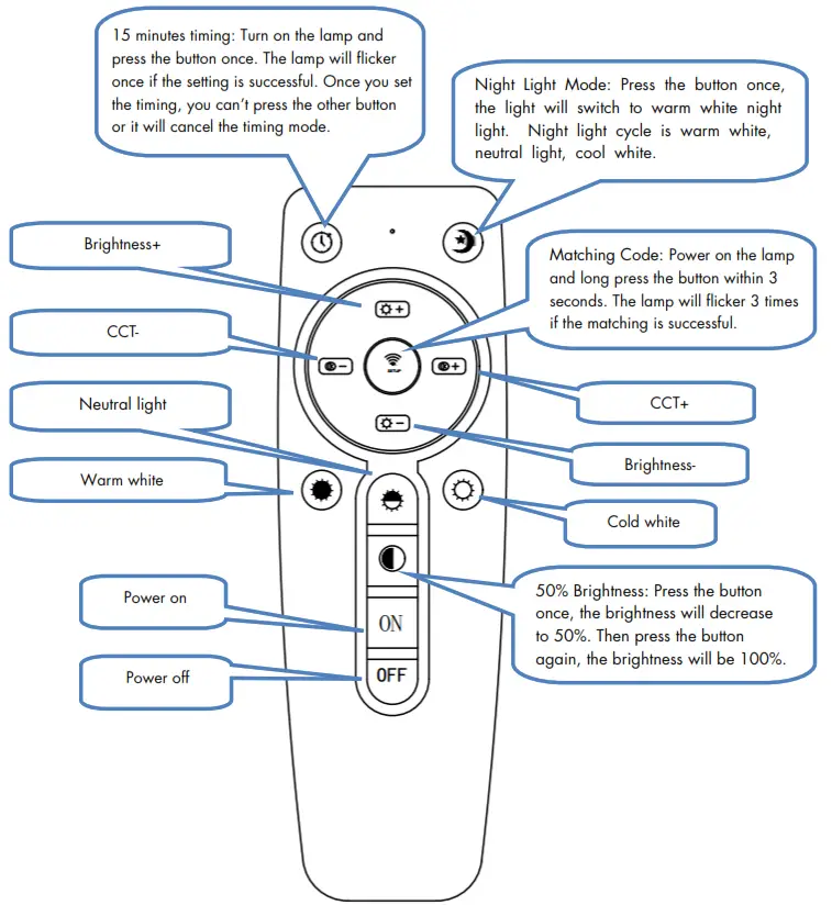 QAZQA 103462 Liv CL LED 40 cm Dimmable Remote - Remote Control Instruction