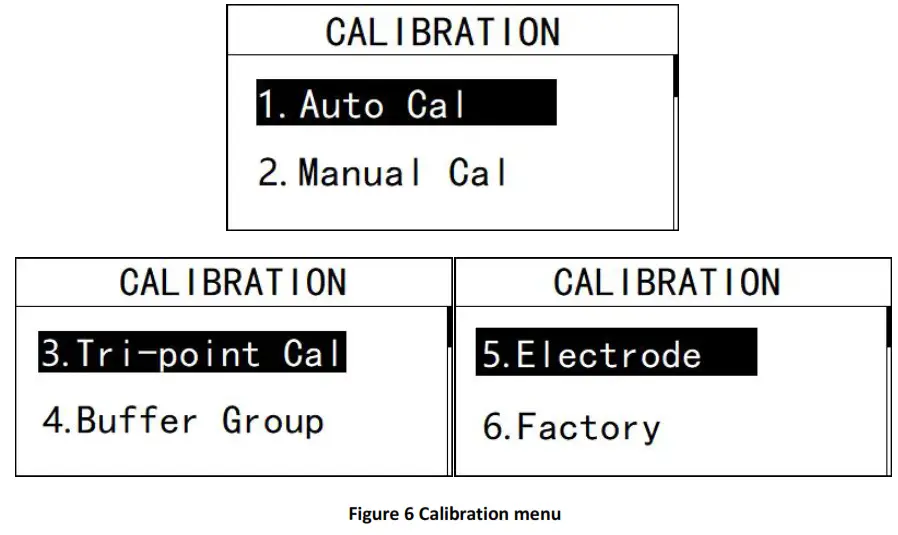 BOQU pHG 2091Pro ORP Meter - Calibration menu