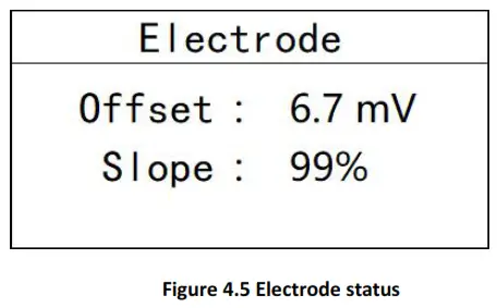 BOQU pHG 2091Pro ORP Meter - Electrode status