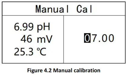 BOQU pHG 2091Pro ORP Meter - Manual calibration
