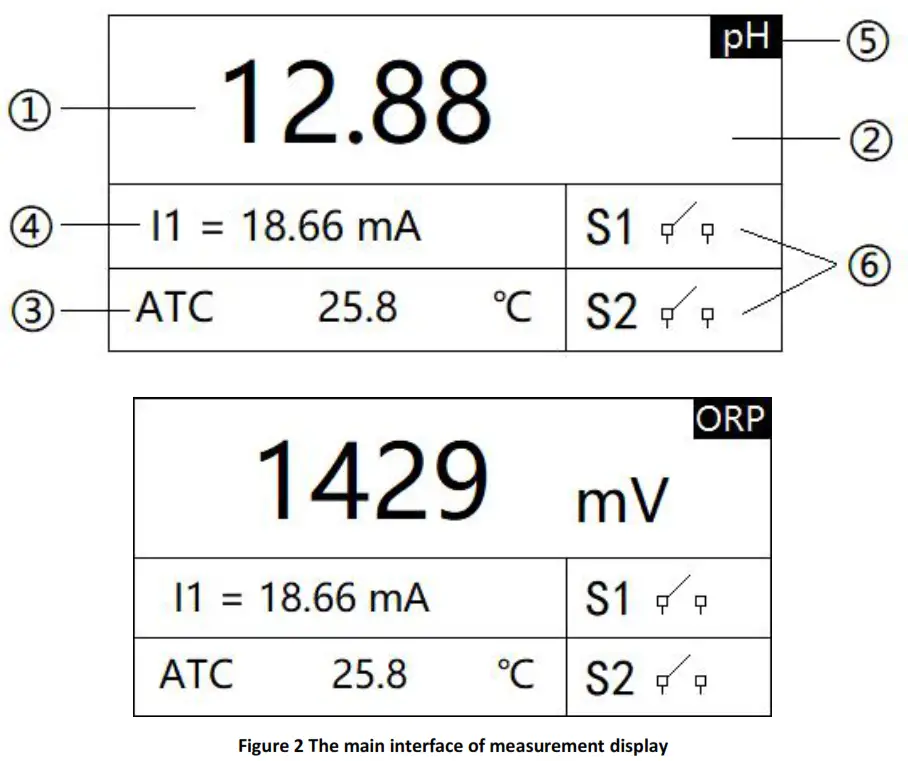 BOQU pHG 2091Pro ORP Meter - contents.