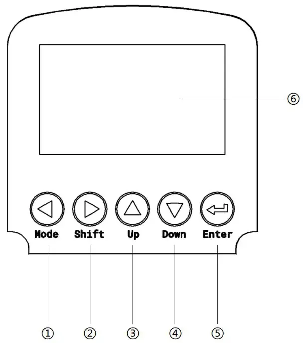 BOQU pHG 2091Pro ORP Meter - operation panel