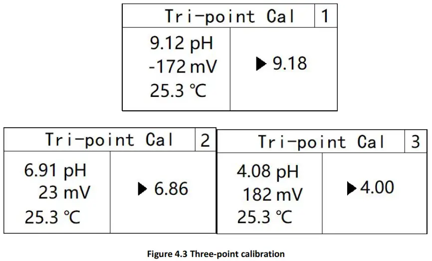 BOQU pHG 2091Pro ORP Meter - point calibration