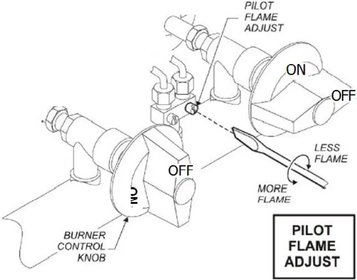 SENTINEL SN-GBM-2NG LP Gas Hot Food Steam Tables 07
