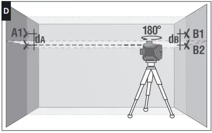 CONDTROL GFX 360 Cross Line Laser - ACCURACY CHECK 4