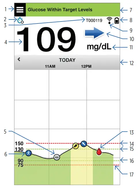 eversense XL CGM System Includes a Sensor - Featured Image