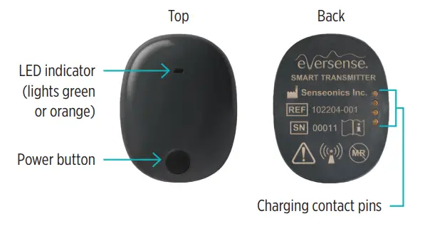 eversense XL CGM System Includes a Sensor - fig