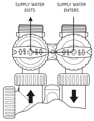 Puretec SOL E1 Series Automatic Timer Water Softening Appliance - Bypass Operation