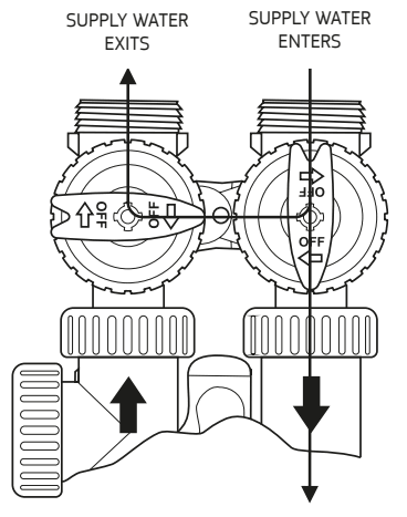 Puretec SOL E1 Series Automatic Timer Water Softening Appliance - Diagnostic Mode