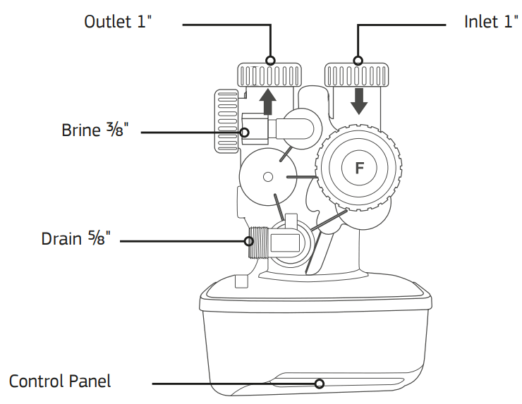 Puretec SOL E1 Series Automatic Timer Water Softening Appliance - Diagram Identification