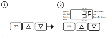 Puretec SOL E1 Series Automatic Timer Water Softening Appliance - MODE1