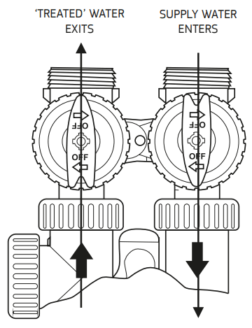 Puretec SOL E1 Series Automatic Timer Water Softening Appliance - Normal Operation