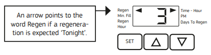 Puretec SOL E1 Series Automatic Timer Water Softening Appliance - REGENERATION