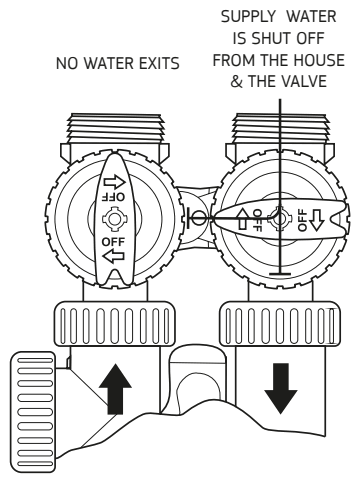 Puretec SOL E1 Series Automatic Timer Water Softening Appliance - Shut Off Mode