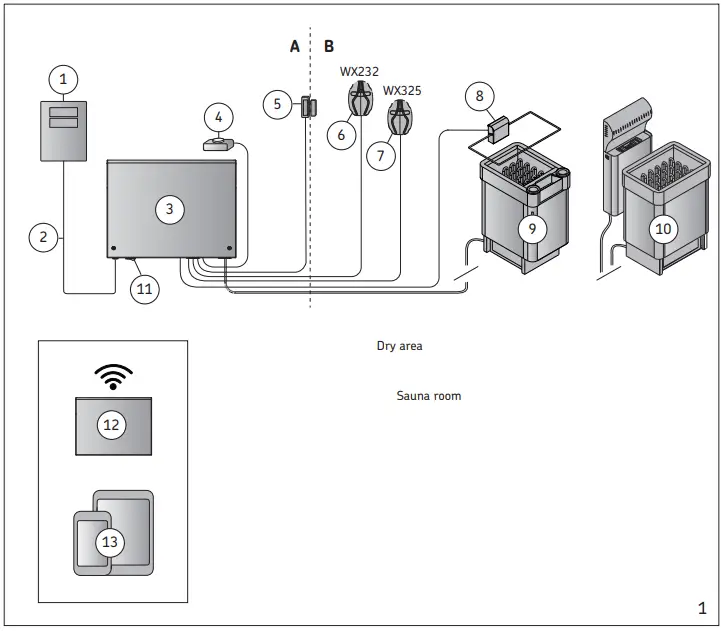 onninen-CX1104CXW-Harvia-Xenio-Combi-WiFi-Control-Unit-FIG-1