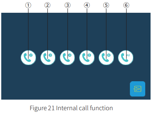 tuya Digital High Definition WiFi Doorbell - Figure 21 Internal call function