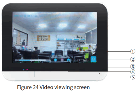 tuya Digital High Definition WiFi Doorbell - Figure 24 Video viewing screen