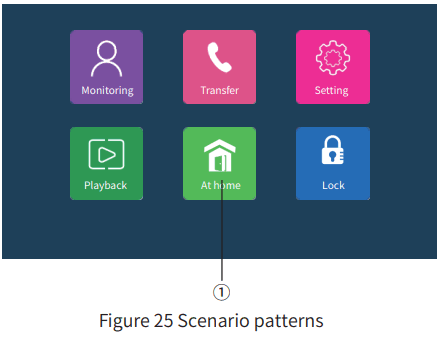 tuya Digital High Definition WiFi Doorbell - Figure 25 Scenario patterns
