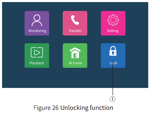 tuya Digital High Definition WiFi Doorbell - Figure 26 Unlocking function
