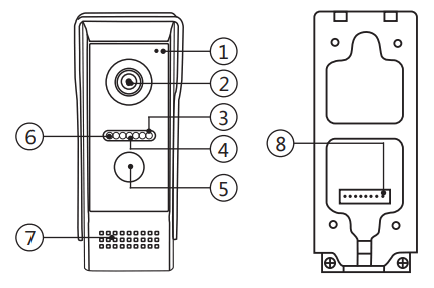 tuya Digital High Definition WiFi Doorbell - Microphone