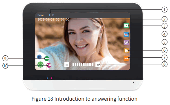 tuya Digital High Definition WiFi Doorbell - indoor unit