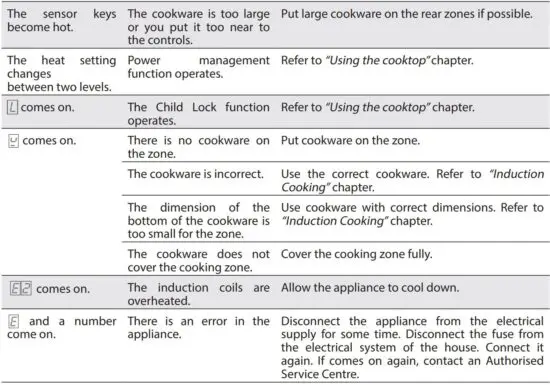 FIG 10 TROUBLESHOOTING