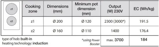 FIG 8 TECHNICAL SPECIFICATIONS
