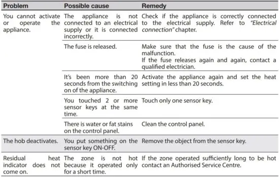 FIG 9 TROUBLESHOOTING
