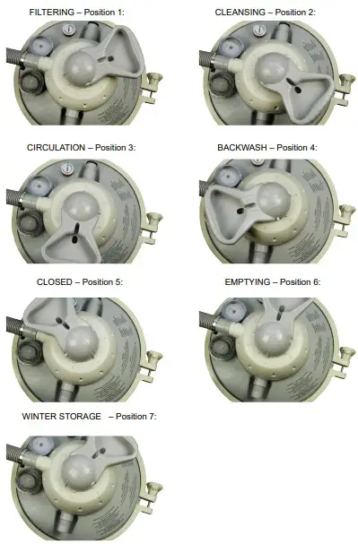 valve positions