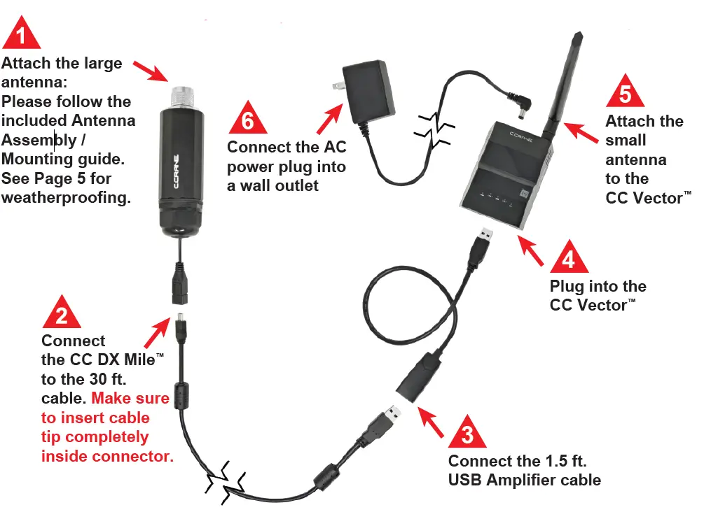 C-CRANE-CC-Vector-Long-Range-Wifi-Receiver-Antenna-System-FIG-1