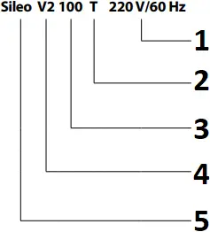BLAUBERG Sileo - DESIGNATION KEY